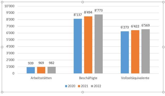 Übersicht zur Unternehmensstruktur 2019-2021