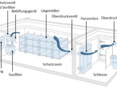 Viele Anfragen zu Schutzräumen