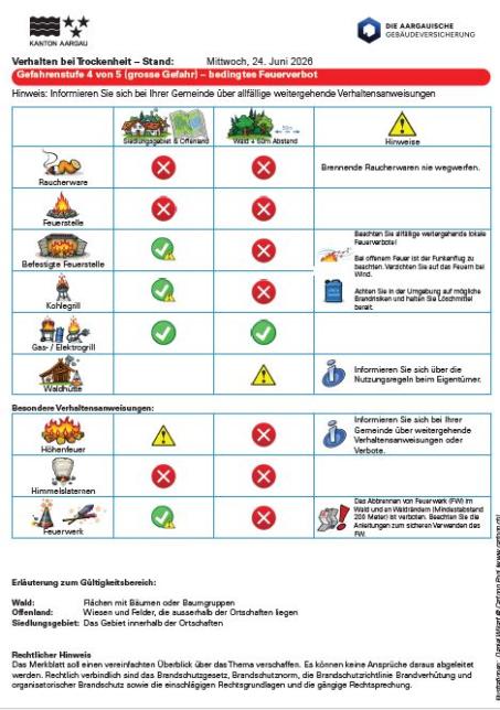 Merkblatt Feuerverbot