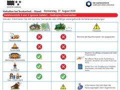 Waldbrandgefahrenstufe von 5 auf 4 (grosse Gefahr) heruntergestuft