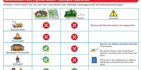 Waldbrandgefahrenstufe von 5 auf 4 (grosse Gefahr) heruntergestuft